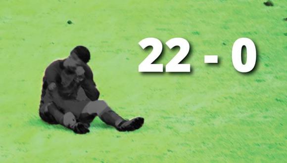 Equipo de Copa Perú cayó goleado 22 a 0 y esto dijo el arquero tras el partido. (Perú21)