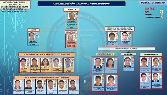 Según el organigrama, la organización criminal “Armagedón” está conformada por 25 integrantes. (Foto: PNP)