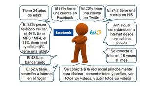 El 75% de internautas del Perú urbano pertenecen a una red social
