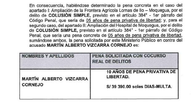 Acusación contra Vizcarra por el delito de colusión.
