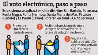 Elecciones 2014: Conoce el voto electrónico paso a paso