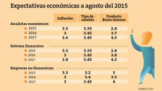 Expectativas económicas revelan menos crecimiento y más inflación, según encuesta del BCR