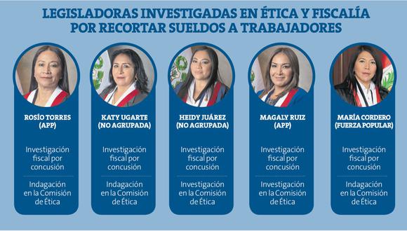 "Con María Cordero, ya son 5 legisladoras investigadas en la Fiscalía, y que están cerca de ser suspendidas".