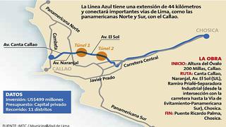 Evalúan proyecto vial que unirá Lima con el Callao