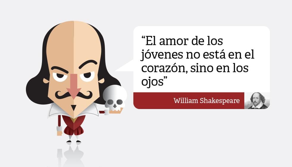 William Shakespeare inspiró al mundo con estas 10 frases [Fotos] | CULTURA  | PERU21