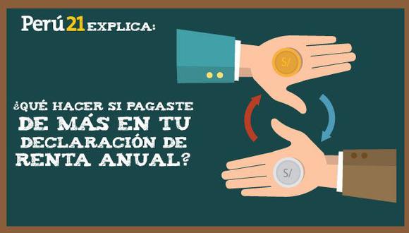 Perú21 explica: ¿Qué hacer si pagaste más en tu declaración de renta anual?