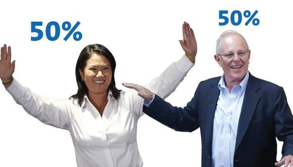 PPK y Keiko Fujimori empatados con 50%, según última encuesta de Datum. (Perú21)