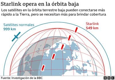 Starlink: Internet satelital en Perú  Precio y características de servicio