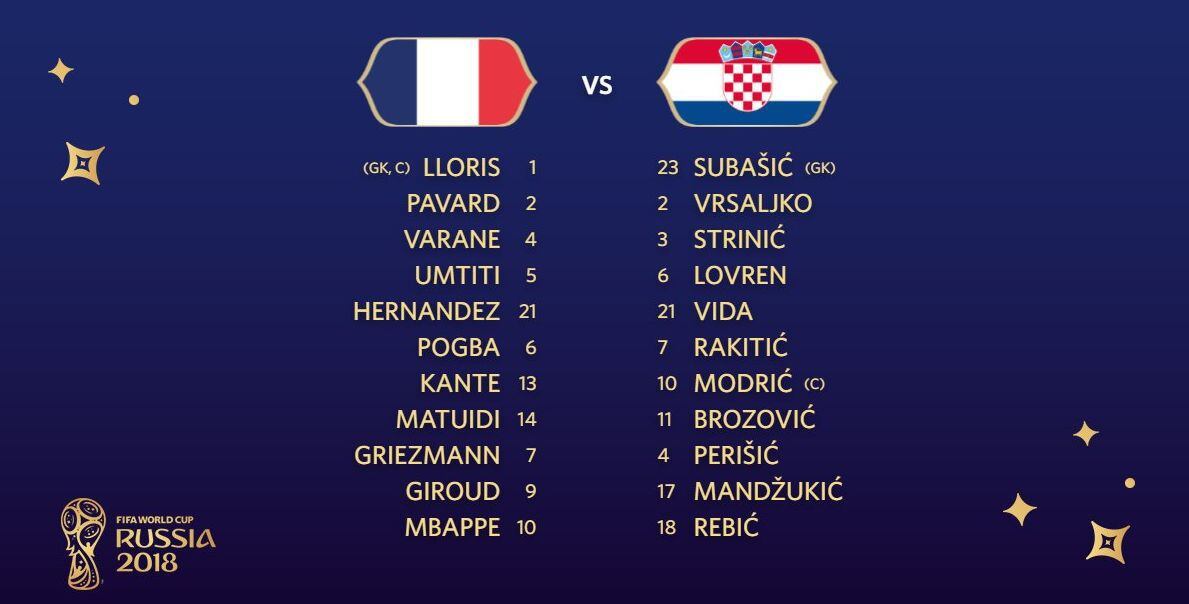 Francia vs. Croacia