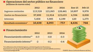 Perú financiará déficit fiscal de 2016 con emisión de deuda
