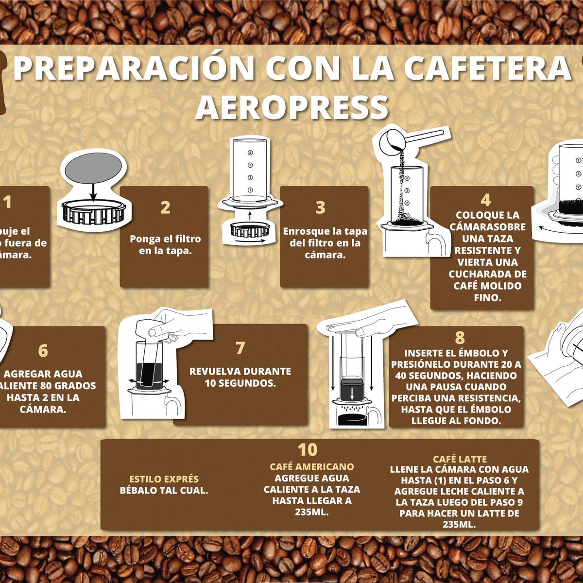 Aeropress: qué es y cómo funciona