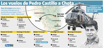 Pedro Castillo usó helicópteros del Ejército peruano los fines de semana para visitas personales en Chota Cajamarca | INVESTIGACION | PERU21