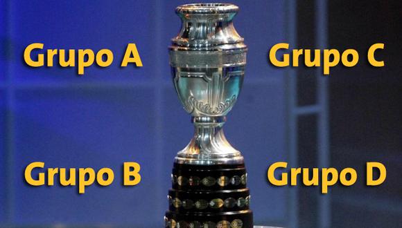 Copa América: Mira las tablas de posiciones del Grupo A, B, C y D tras finalizar primera fecha. (Perú21)