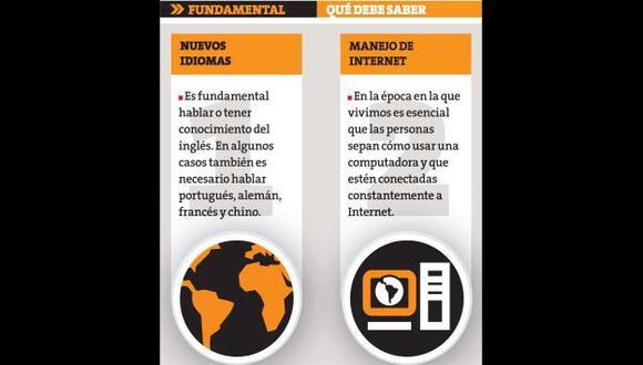 Manejo de Internet  e idiomas es imprescindible. (Perú21)