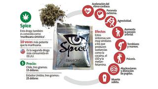 ‘Spice’, la nueva droga que es 10 veces más potente que la marihuana