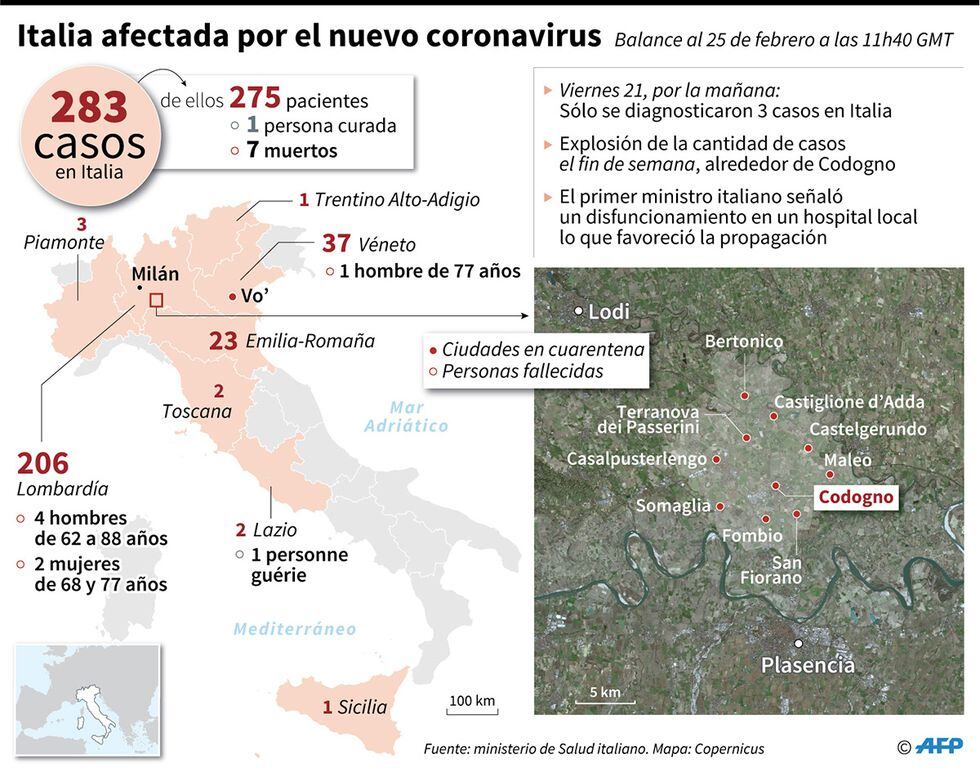 Localziación de las ciudades y regiones italianas en donde se diagnosticaron casos de Covid-19, casos por región y detalle de la cantidad de casos al 25 de febrero. (Infografía: AFP)