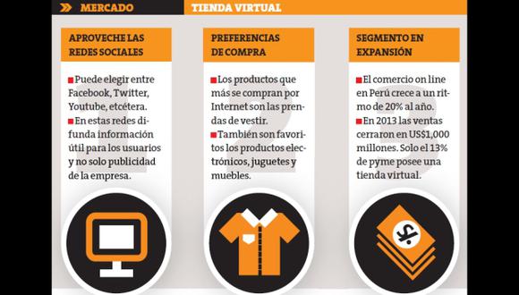 Ventas por internet: Cinco claves para aprovecharlas. (Perú21)