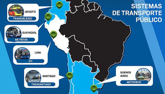 Las rutas que recorre el Corredor Azul son Tacna – Garsilaso – Arequipa. (Perú21)