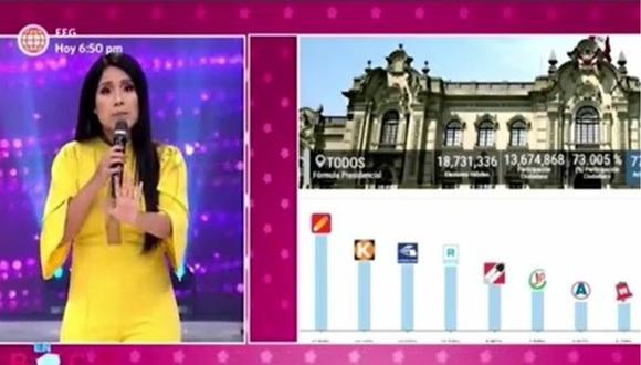 Tula Rodríguez se pronunció tras conocer los resultados de las Elecciones Generales 2021. (Foto: Captura de video)
