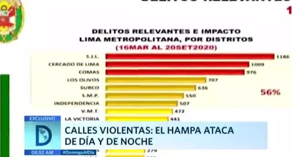 La delincuencia ataca día y noche Delincuencia en Lima PNP NNAV