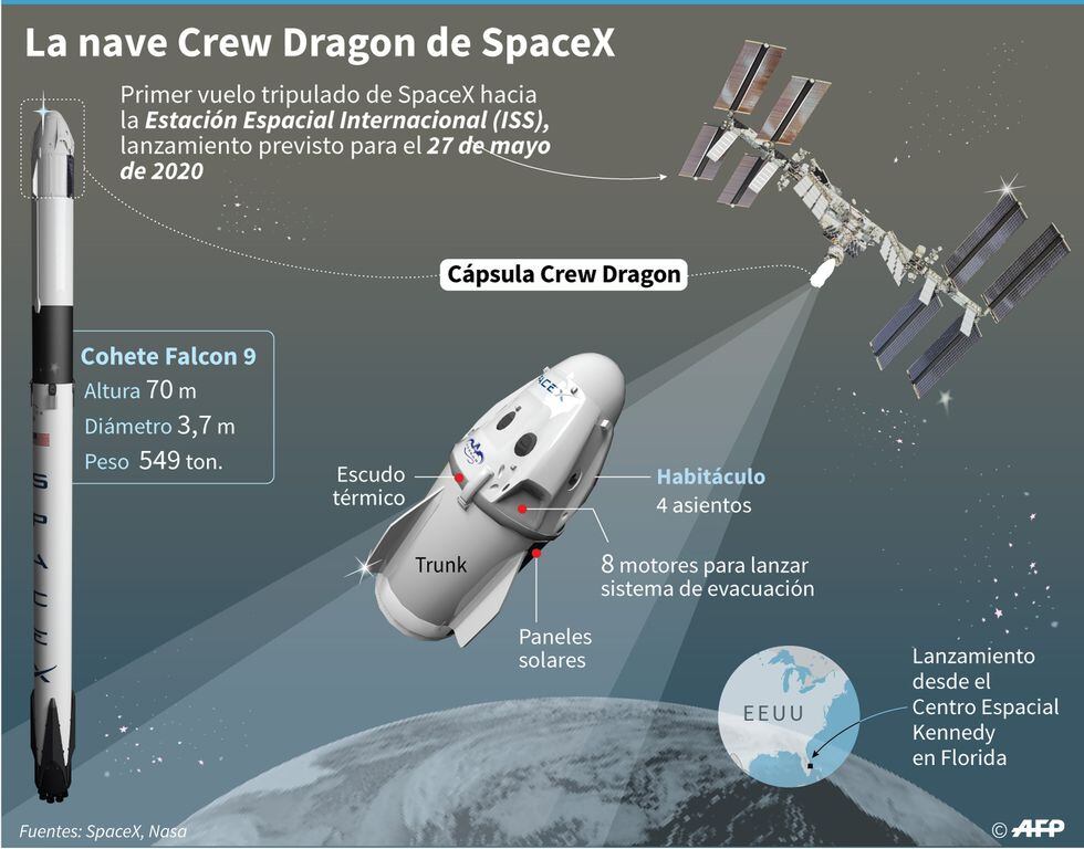 La nave Crew Dragon de SpaceX. (AFP)