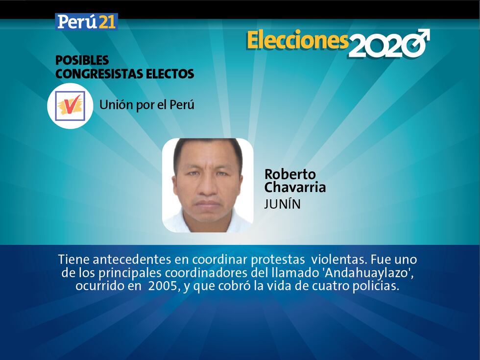 Roberto Chavarria. (Perú21)