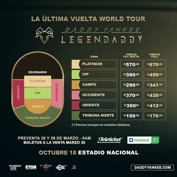 Price of tickets to the Daddy Yankee concert, 