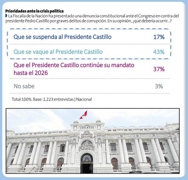 Noticias de política del Perú A34VUCRJE5FVFAMOPHRBFKJQAQ