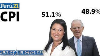 Flash electoral CPI: Keiko Fujimori alcanza 51.1% y PPK obtiene 48.9 en elecciones 2016