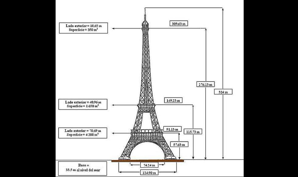 La altura total de la torre Eiffel es de 324 metros, incluyendo la antena que tiene en la cima. Sin ella, este monumento histórico alcanza, solamente, los 300 metros de altura. (Quhist.com)