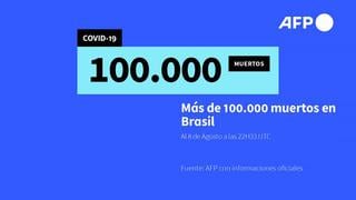 Brasil rebasa 100.000 muertos 