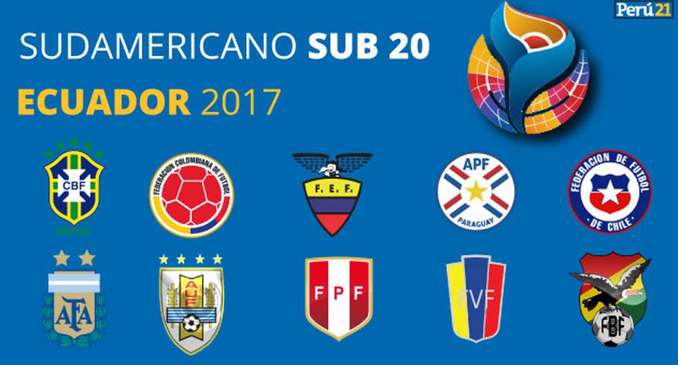 Sudamericano Sub 20 Mira el fixture completo del torneo en Ecuador