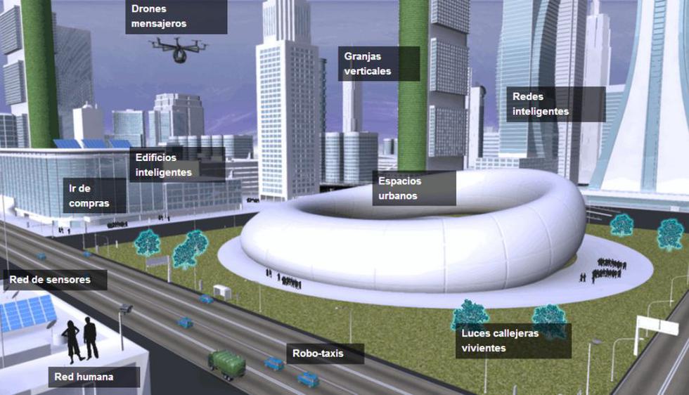 Así lucirían las ciudades en el año 2050. (BBC)