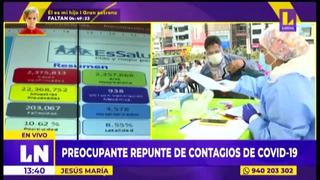 24 distritos de Lima y Callao llegaron al pico máximo de contagios por COVID-19