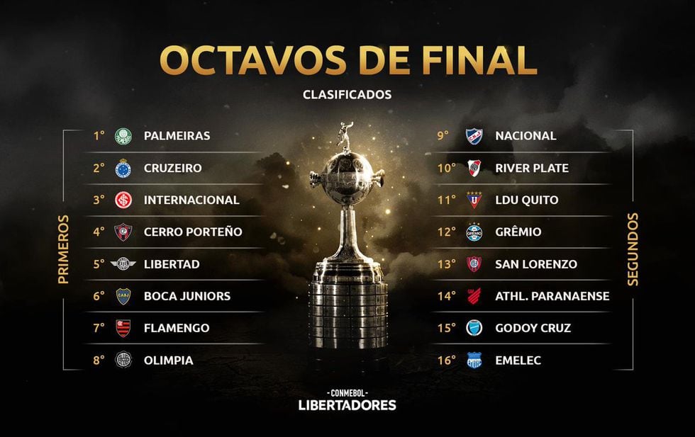 Copa Libertadores 2019 EN VIVO sorteo de llaves de octavos de final