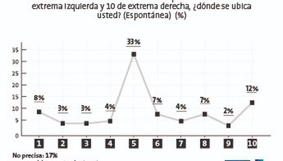 (Ipsos/Perú21)