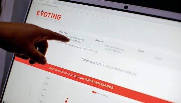EVoting cuenta con un sistema de votaciones electrónicas y ya ha realizado más de 927 votaciones junto a 386 clientes, entre ellos, sindicatos, municipalidades y asociaciones.