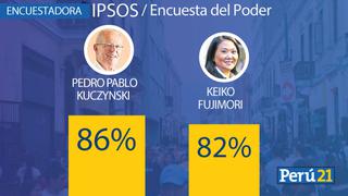 PPK y Keiko Fujimori entre las 10 personas más poderosas del Perú