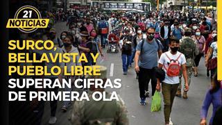 Surco, Bellavista y Pueblo Libre ya superan cifras COVID-19 de primera ola