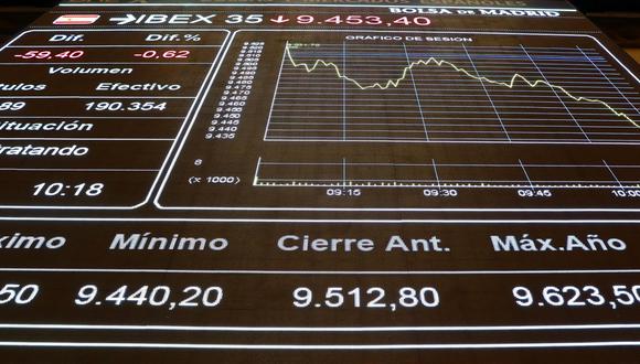 En la Bolsa de España,&nbsp;el índice IBEX 35 bajó 0.61% este jueves.&nbsp;(Foto: EFE)