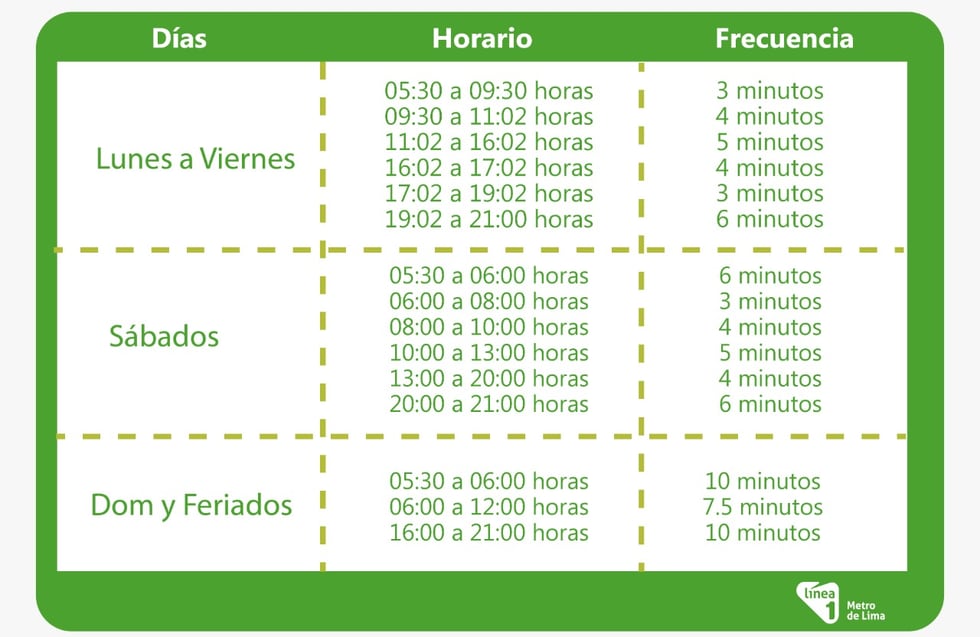 Este es el nuevo horario que regirá en la Línea 1 desde este miércoles. (Foto: Difusión)