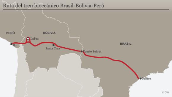 Tren Bioceánico también pasaría por Bolivia (DW)