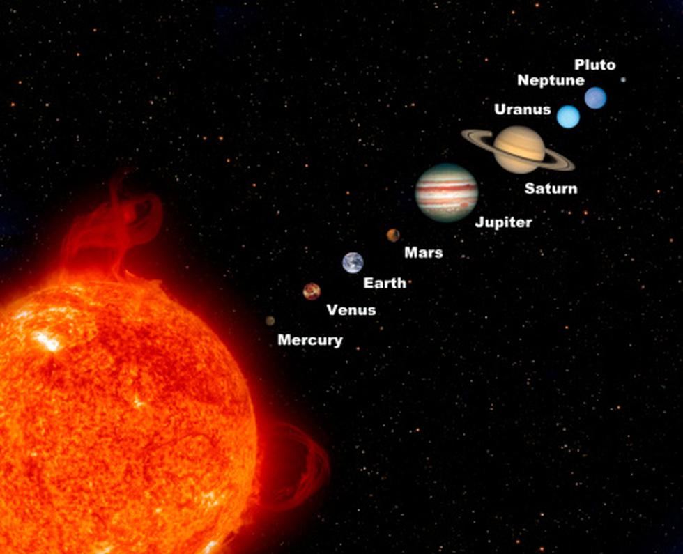 Sistema solar (Foto: Getty)