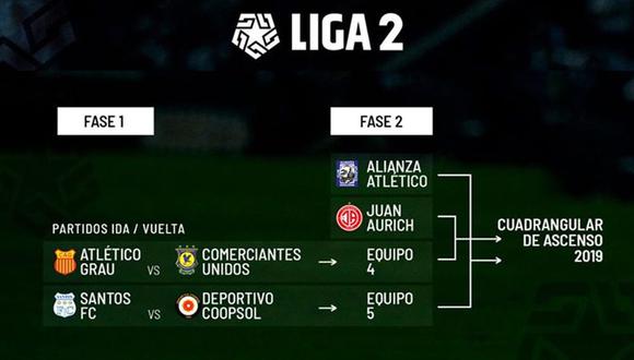 Atlético Grau vs. Comerciantes Unidos y Santos FC vs. Coopsol se miden en la primera fase de la Liga 2. (Foto: @Liga1Movistar)