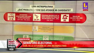 ¿Qué problemas tendrá que atender el próximo alcalde de Lima?