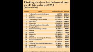 Avance en inversión pública llegó a 11.1%, según informe de Juan Carlos Eguren