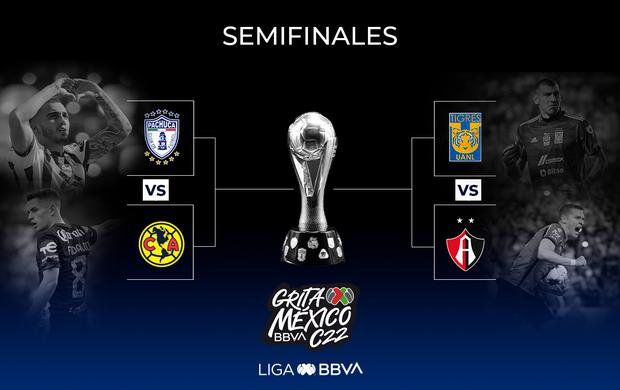 Liguilla 2022 |América, Pachuca, Atlas y Tigres UANL jugarán las  semifinales de Liga MX y estos son los horarios| MEXICO | RMMD | DEPORTES |  PERU21