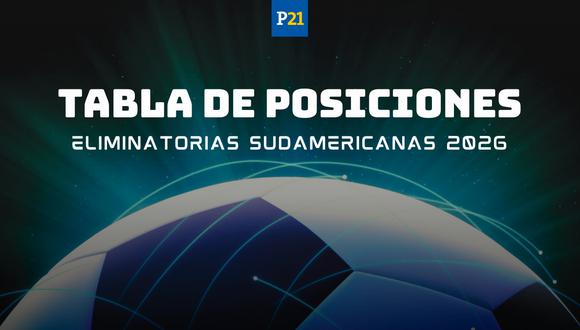 Tabla de posiciones Eliminatorias 2026 - Perú21
