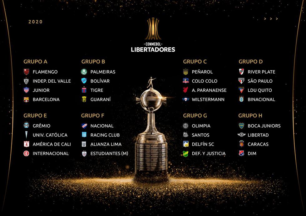 ¿Cómo quedaron los grupos de la Copa Libertadores