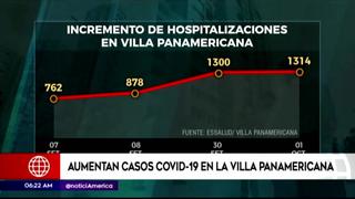 Incrementan casos de COVID-19 en la Villa Panamericana